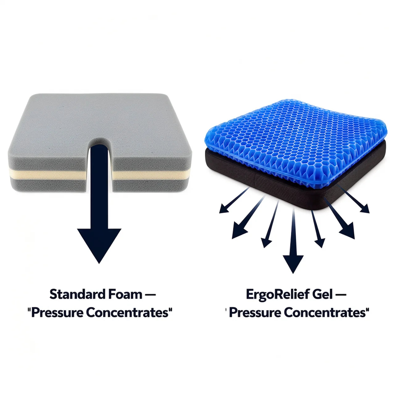 ErgoRelief™ Orthopedic Cushion