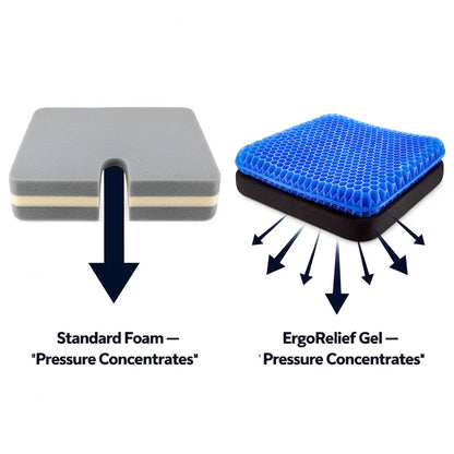 ErgoRelief™ Orthopedic Cushion
